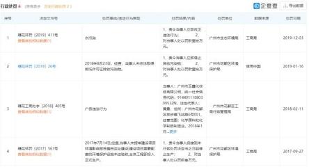 广州玉鑫化妆品公司生产环节违规被责令限期整改 曾因广告违法被罚
